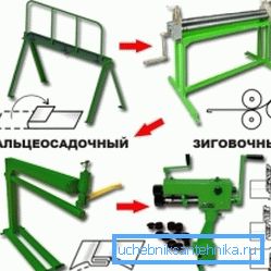 Ръчни машини. Ръчни машини.