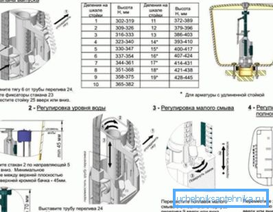 Ръководство за регулиране на вътрешното оборудване Ръководство за регулиране на вътрешното оборудване