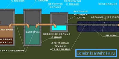 С филтриращото поле