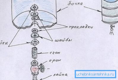 Самостоятелно съставен Самостоятелно съставен