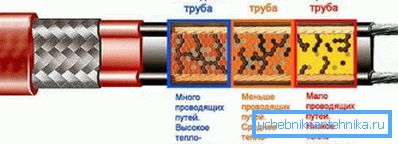Саморегулиращ се кабел Саморегулиращ се кабел