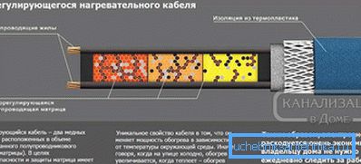 саморегулираща