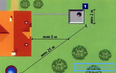 Санитарни норми за парцел в страната Санитарни норми за парцел в страната