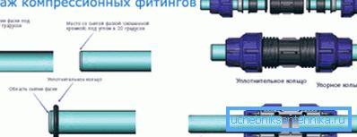 Сглобяване на сгъваемо съединение Сглобяване на сгъваемо съединение