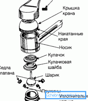 Метод за сглобяване на монтаж за уточняване на кранчето с един лост Метод за сглобяване на монтаж за уточняване на кранчето с един лост