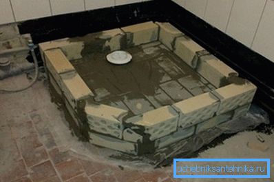Направи го сами Направи го сами