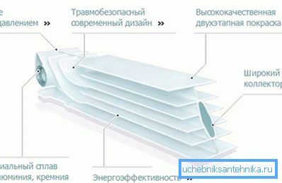 Секция на батерията в секцията