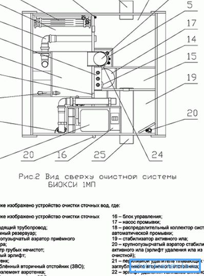 Септичен резервоар на устройството