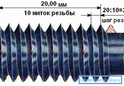 стъпка метрической нарезки стъпка метрической нарезки