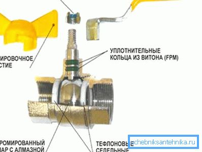 Защитна топка Защитна топка