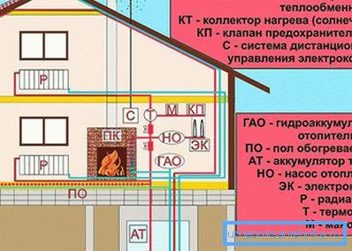 Алтернативна схема на отопление