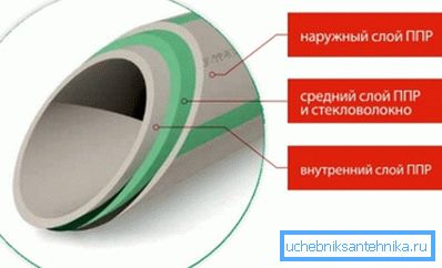 Схема на армировка с фибростъкло. Схема на армировка с фибростъкло.
