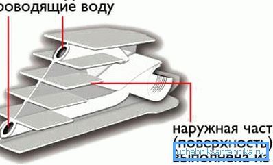 Диаграма на биметалната батерия Диаграма на биметалната батерия