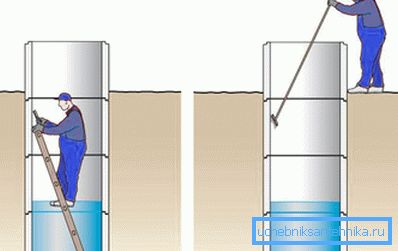 Схема за почистване на кладенеца Схема за почистване на кладенеца