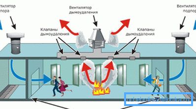 Схема на работата на захранващото и изпускателното оборудване