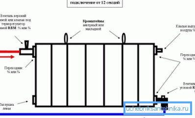 Диагонална схема на свързване