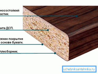 Схема от ПДЧ, защитена със слой пластмаса Схема от ПДЧ, защитена със слой пластмаса