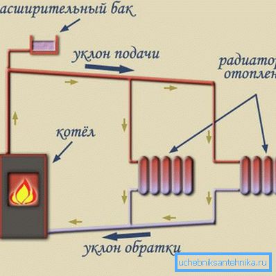 Диаграма на охлаждащата течност Диаграма на охлаждащата течност