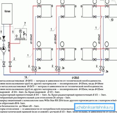 Схема на двутръбна система със спецификация.