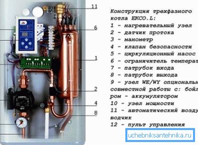 Електрическа схема на котела