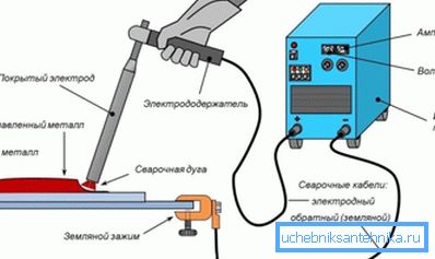 Диаграма за функциониране на заваръчната машина