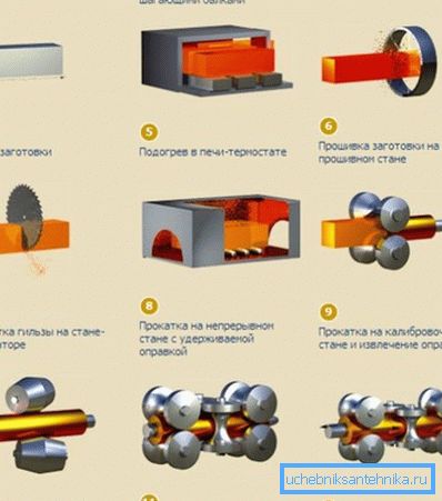 Схема за гореща деформация Схема за гореща деформация