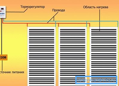 Схема с инфрачервени подове Схема с инфрачервени подове