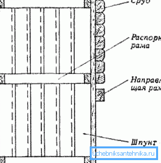 Схема за производствен процес Схема за производствен процес