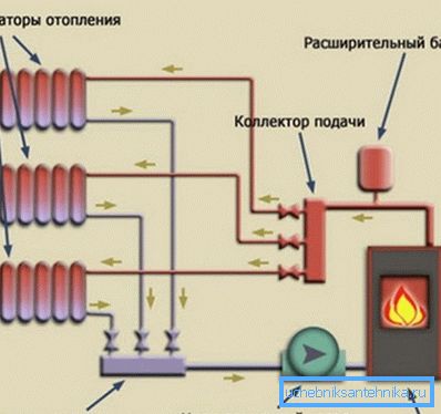 Връзката на колекторната връзка Връзката на колекторната връзка