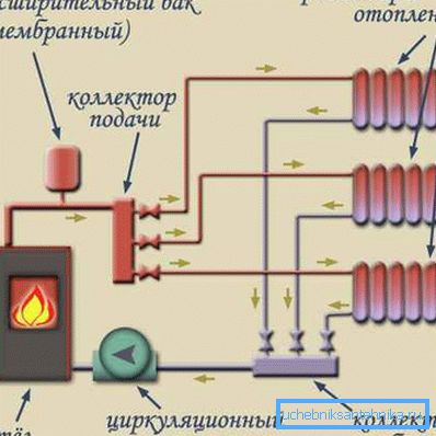 Диаграма на колекторното свързване на отоплителните акумулатори