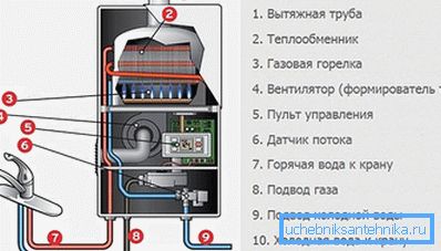 Схема колонки