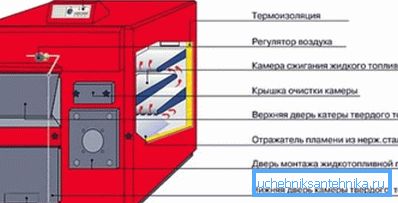 Схема на комбинираното устройство Схема на комбинираното устройство