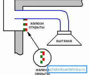 Комбинирана електрическа верига.