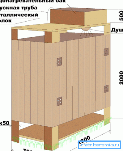 Структура на дървен материал
