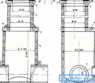 Дизайн на диаграмата на кладенеца Дизайн на диаграмата на кладенеца