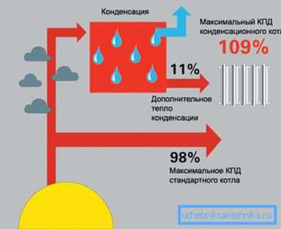 Диаграма на ефективността на нагревателя