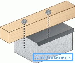 Схема за закрепване на лентата за закрепване към бетон