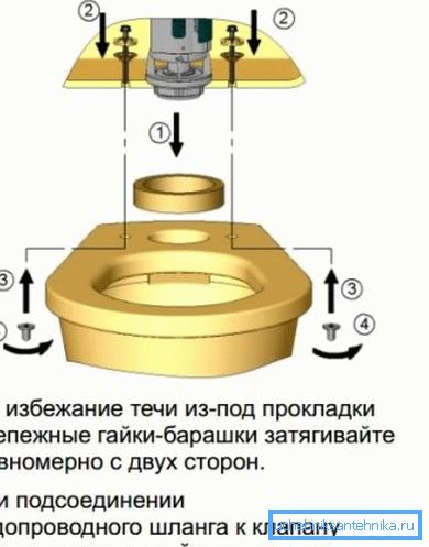 Схема за монтиране на рафтове Схема за монтиране на рафтове