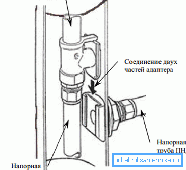 Схема монтажа конструкции. Схема монтажа конструкции.