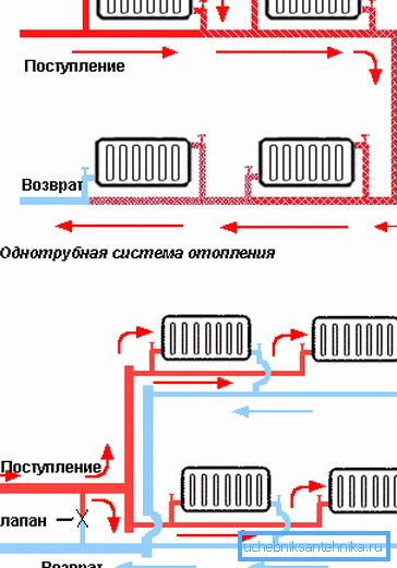 Схема за монтаж на еднотръбна и двутръбна отоплителна система