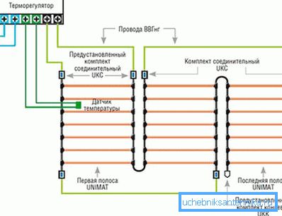 Схема за монтиране на основен под на балкон и лоджия