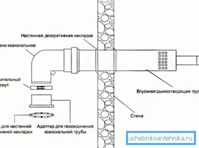 Схема монтажа устройства Схема монтажа устройства