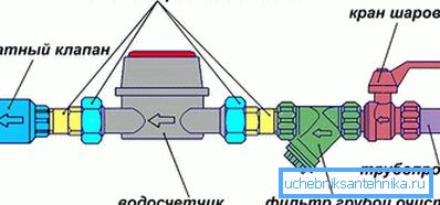 Схема монтажа водосчетчика