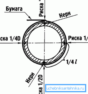 Схема на пробивни дупки Схема на пробивни дупки