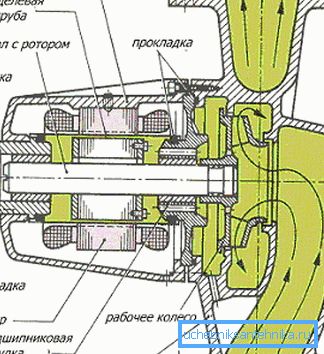 Диаграма на помпа с мокър ротор Диаграма на помпа с мокър ротор