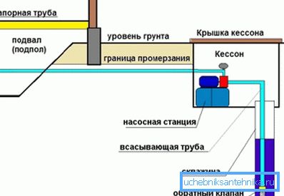 Разположението на кесана Разположението на кесана