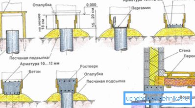 Схема на подреждане на основата с грил. Схема на подреждане на основата с грил.