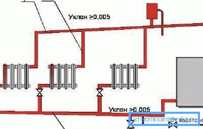 Схема за отопление с естествена охладителна циркулация Схема за отопление с естествена охладителна циркулация