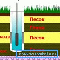 Схема за пясъчна схема Схема за пясъчна схема