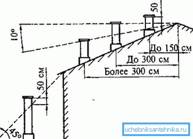 Разпределение на височината на мините Разпределение на височината на мините